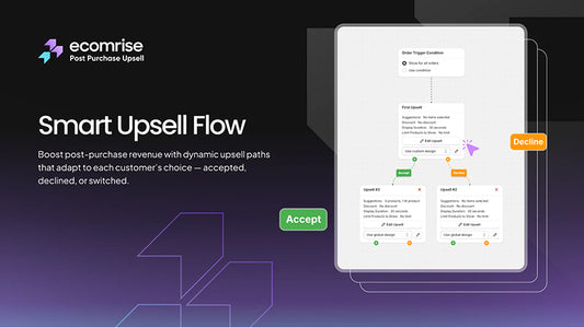 EcomRise: Post Purchase Upsell